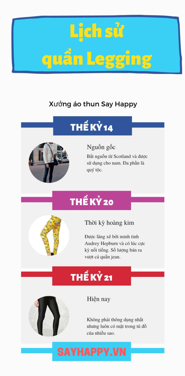Lịch sử quần leggings infographic